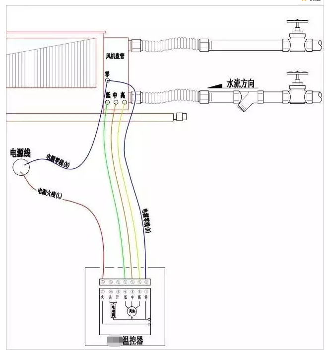 風(fēng)機(jī)盤(pán)管接線(xiàn)圖